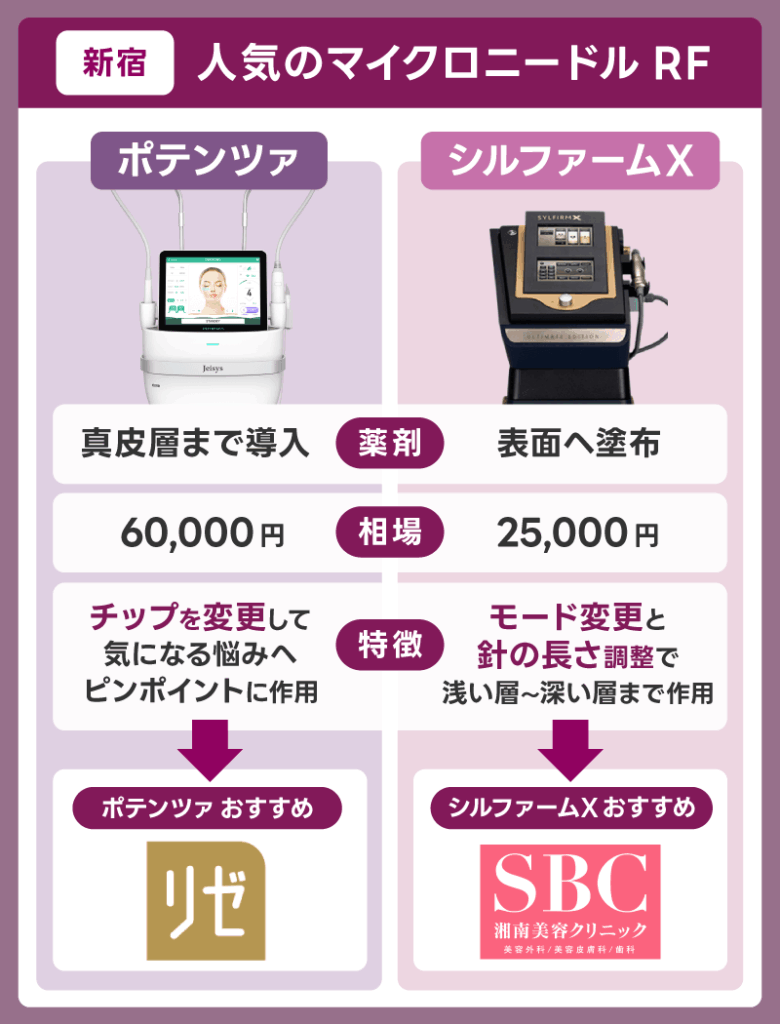 新宿でポテンツァがおすすめのクリニック