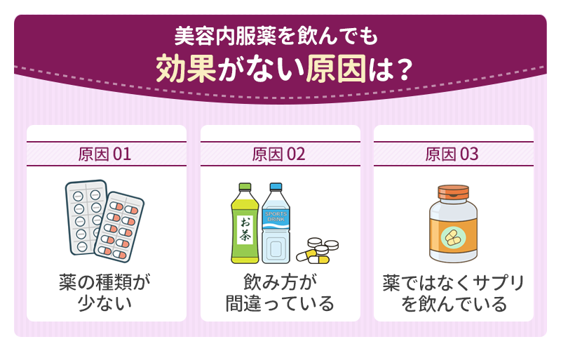 美容内服セットは効果ない？3～5種類の併用と飲むタイミングが重要