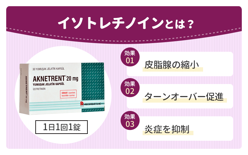 イソトレチノインの効果