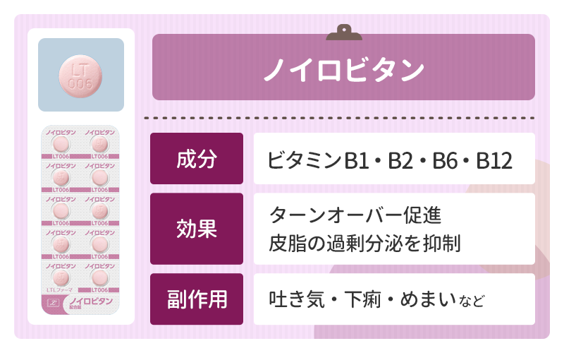 ノイロビタン（ビタミンB群）