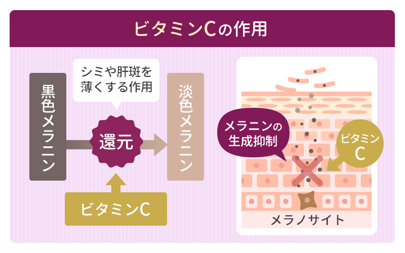 ビタミンCの美肌効果