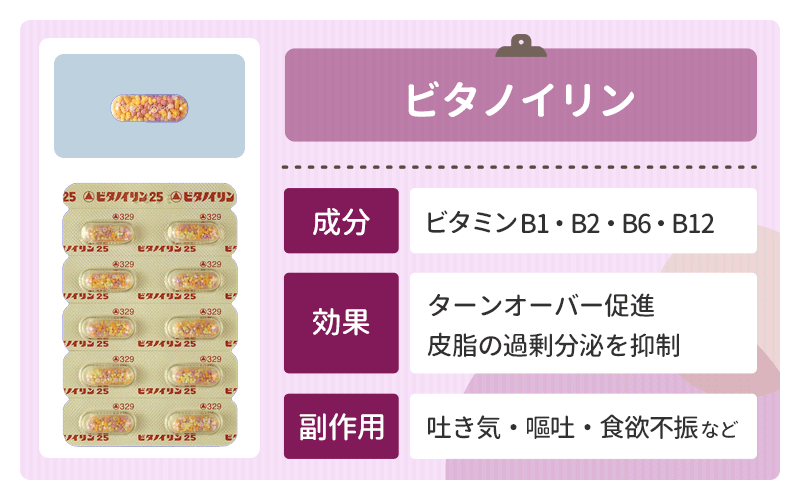ビタノイリン（ビタミンB群）