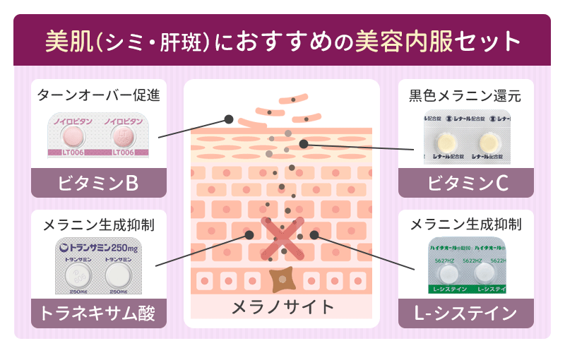 美白（シミ・肝斑）におすすめの美容内服セット