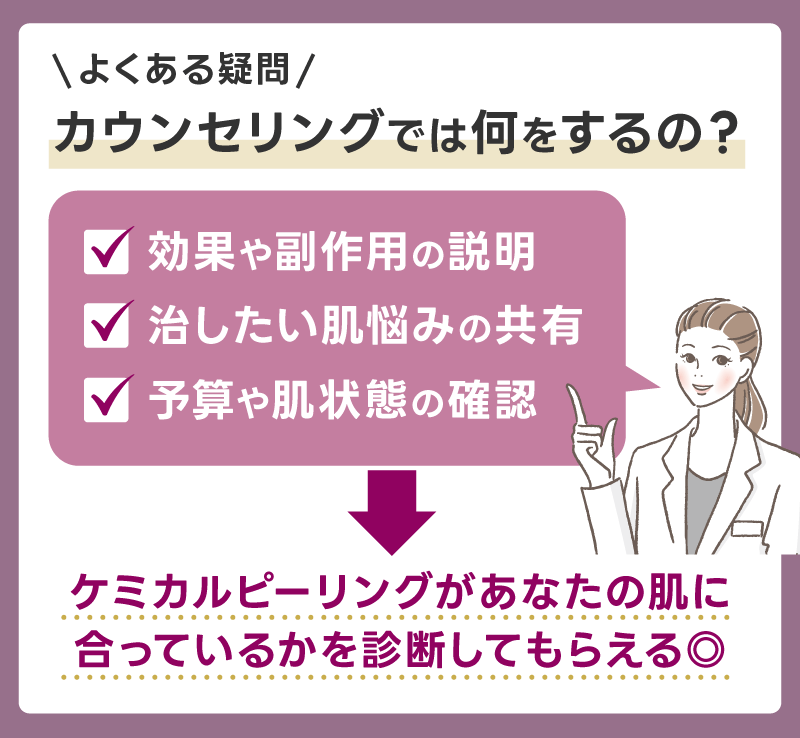 湘南美容クリニックのカウンセリングの内容