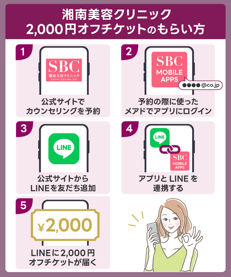 湘南美容クリニック
2,000円オフチケットのもらい方