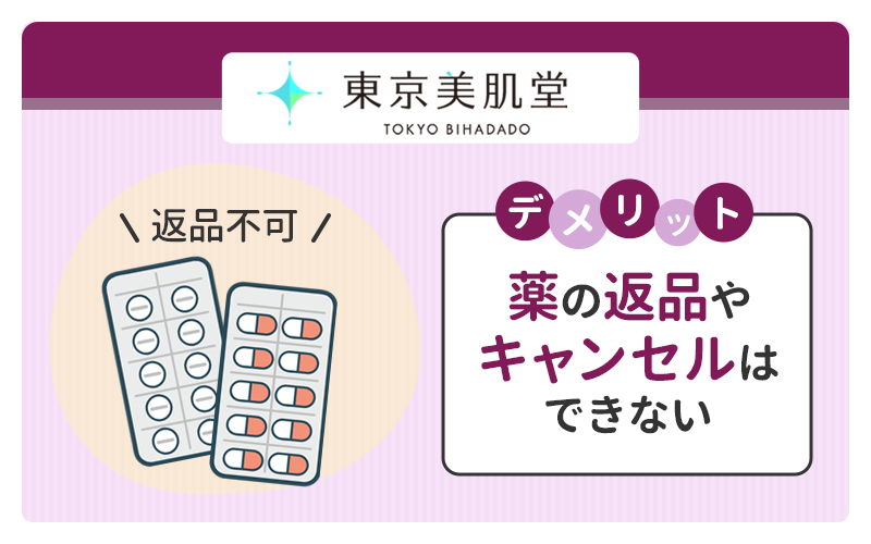 処方済みの薬の返品やキャンセルができない