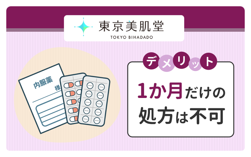 美容内服の処方は1か月だけの利用ができない