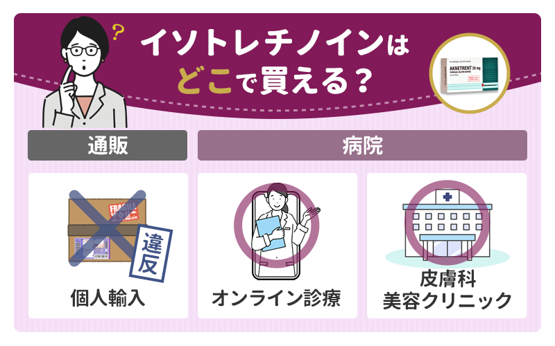 イソトレチノインは通販で買える？