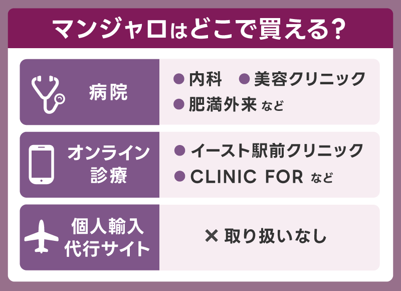 マンジャロはどこで買う？安いのはオンラインと病院のどっち？
