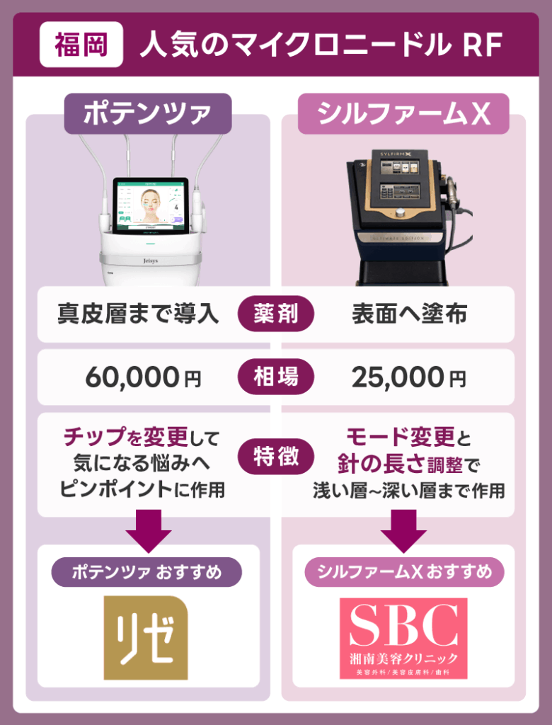 福岡でポテンツァがおすすめのクリニック
