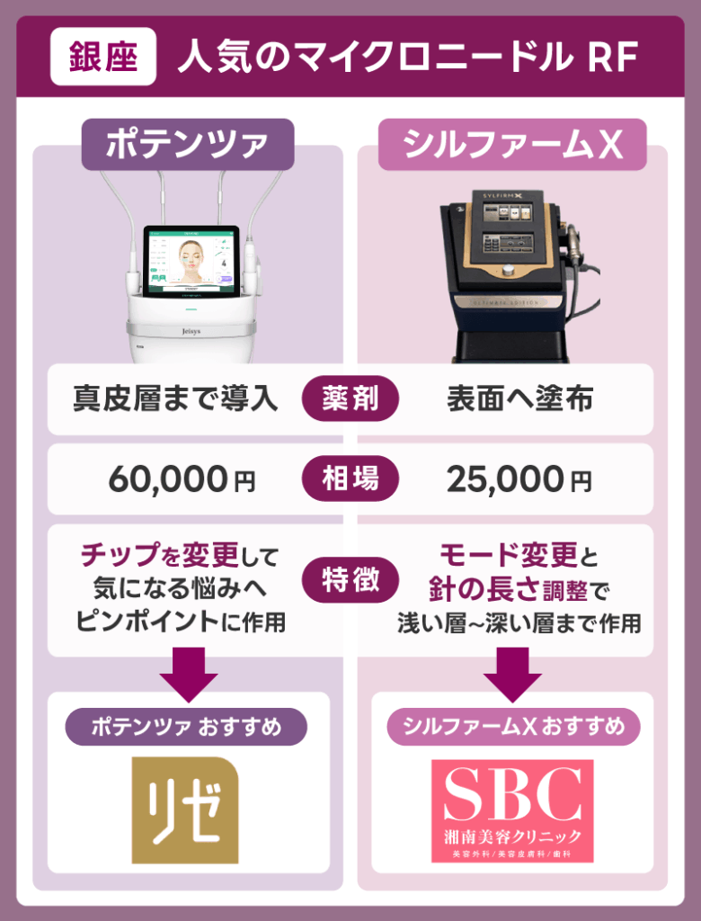 銀座でポテンツァがおすすめのクリニック