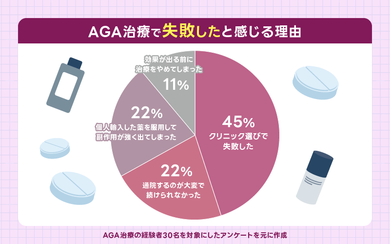 AGA治療 失敗と感じる理由