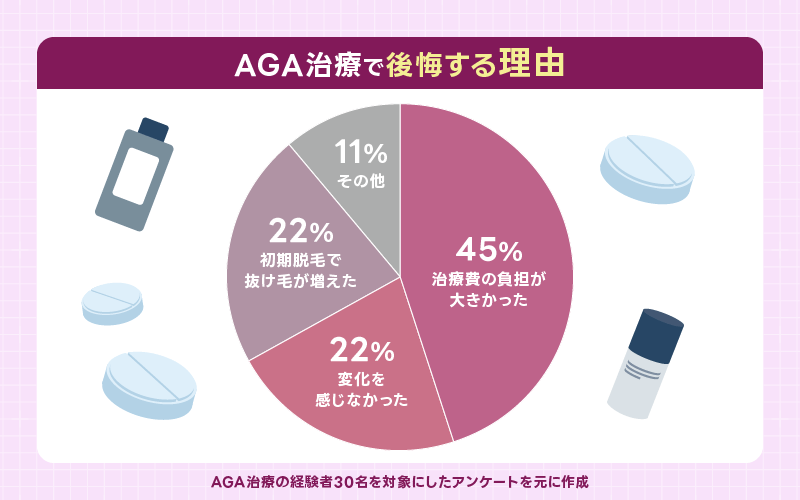 AGA治療 後悔する理由