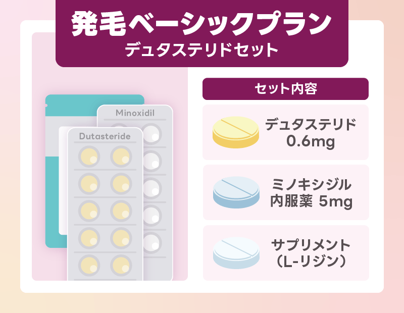 DMM AGA クーポン 発毛ベーシックプラン デュタステリドセット