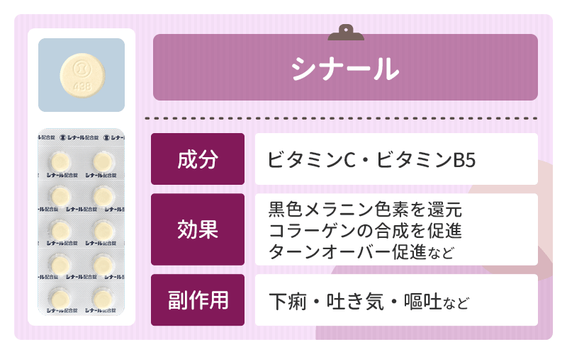 シナール（ビタミンC）
