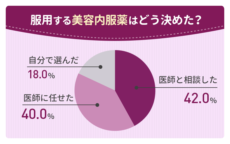 美容内服セットの口コミ