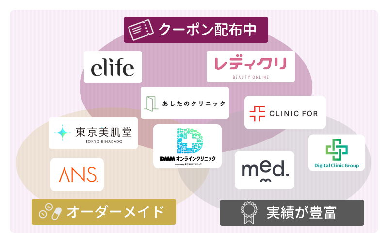 美容内服セットが安いのは？オンライン対応のクリニックおすすめ9選