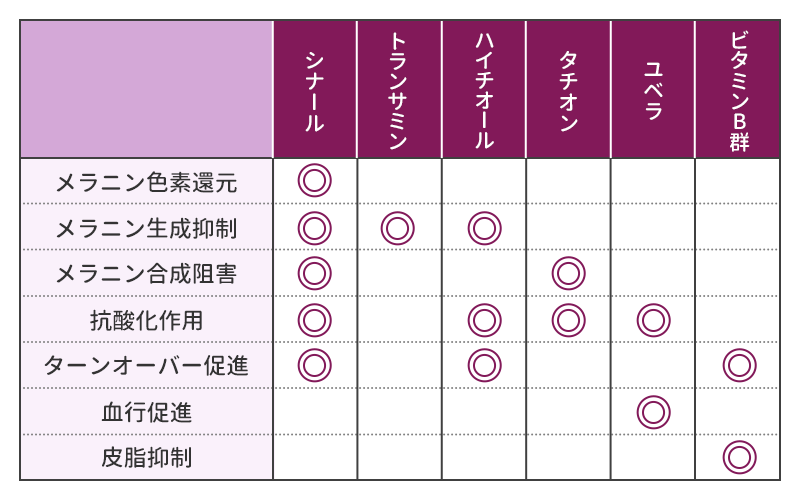 美容内服セットの効果を種類別に解説！美白やニキビにおすすめなのは？