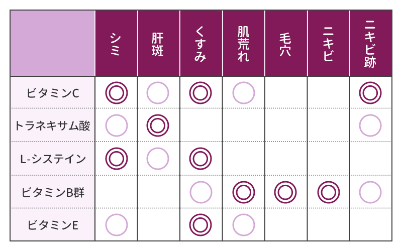 美容内服セットとは？悩み別おすすめの組み合わせを紹介