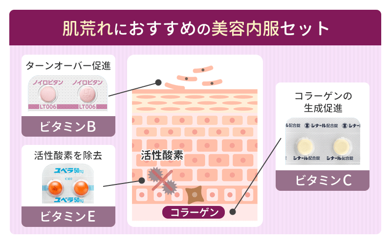 大人の肌荒れ・基礎力アップにおすすめの美容内服セット