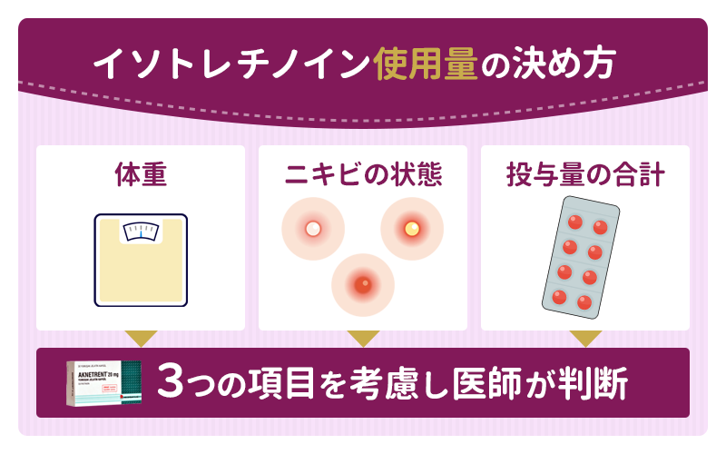 イソトレチノインは診察なしでの購入は不可