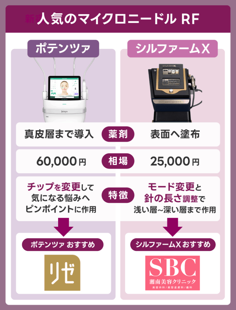 ポテンツァのおすすめクリニック