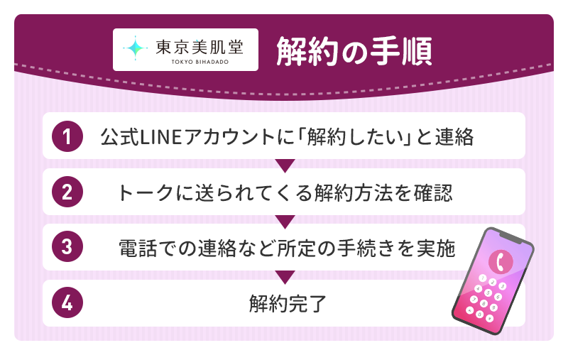 東京美肌堂の解約方法