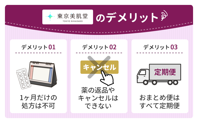 【東京美肌堂のデメリット】お試しのみの利用には不向き