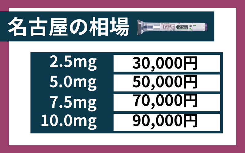 名古屋　安い　マンジャロ 相場