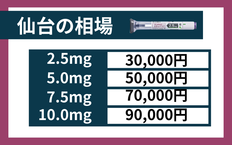仙台 安い マンジャロ