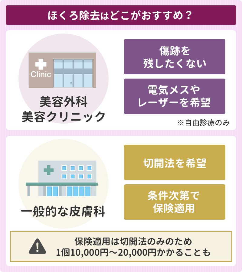ほくろ除去おすすめクリニック10選！美容皮膚科と皮膚科ならどっちがいい？