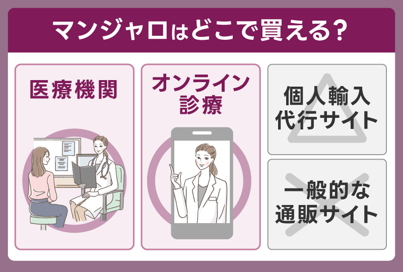 マンジャロはどこで買える？