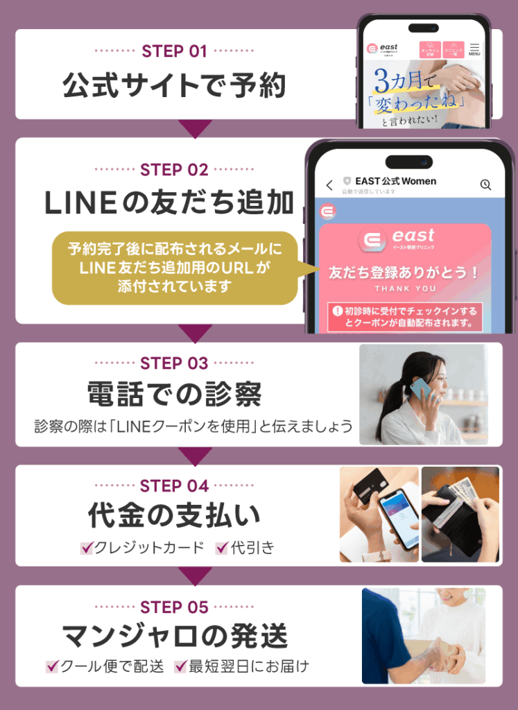 イースト駅前クリニックのマンジャロのオンライン診療はどんな感じ？
