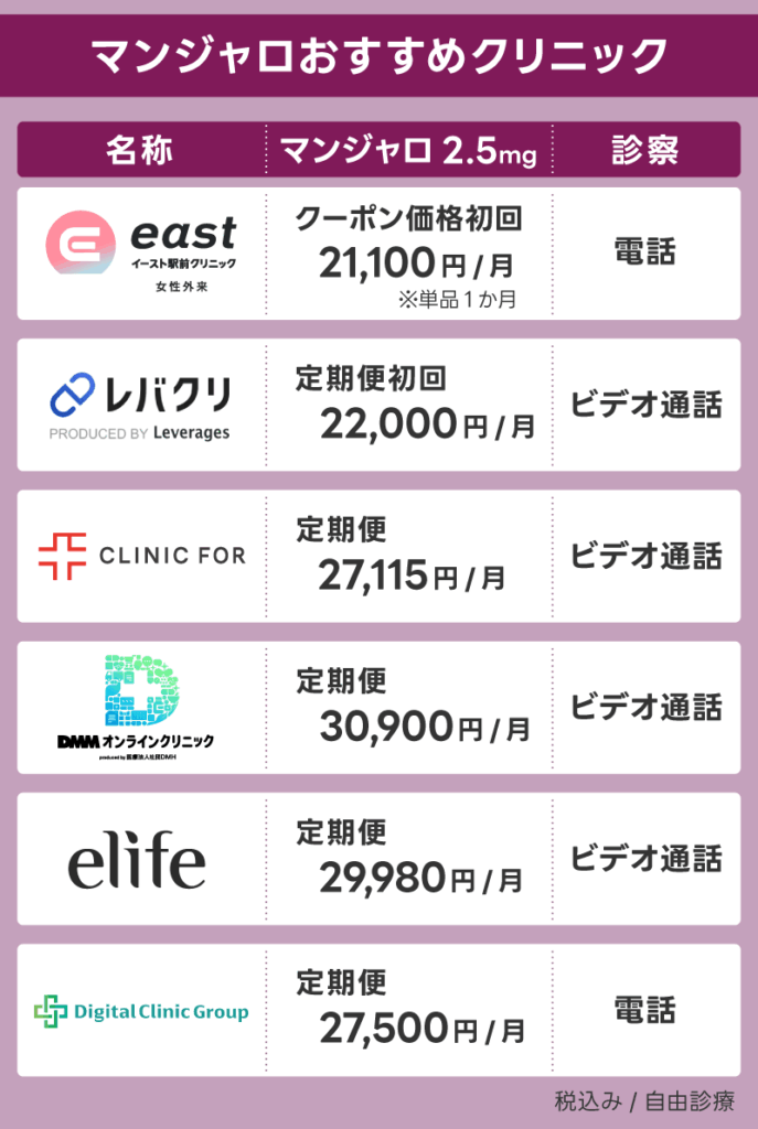 マンジャロが安いオンライン診療で即日発送なのは？5.0mgの値段も紹介