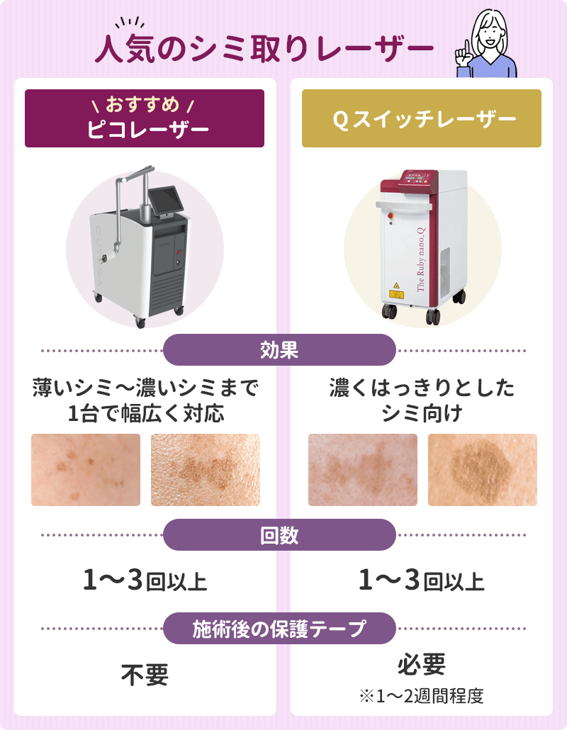 人気のシミ取りレーザー機器