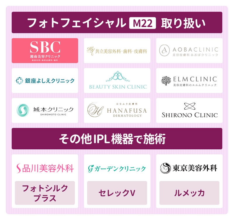 フォトフェイシャルのおすすめクリニック12選!人気の機器ステラM22が安いのは?