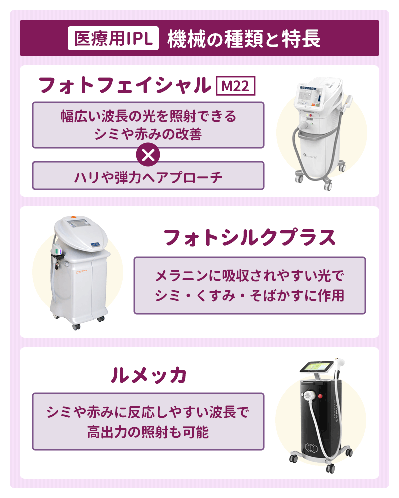 フォトフェイシャルの種類のおすすめ