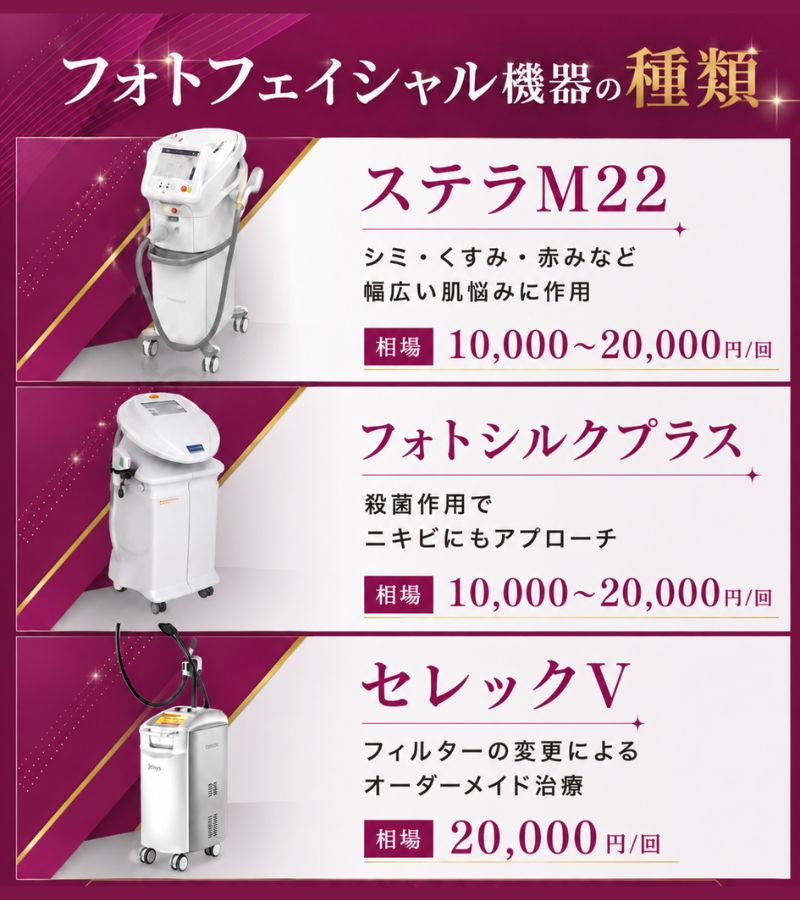 横浜のフォトフェイシャルの機器